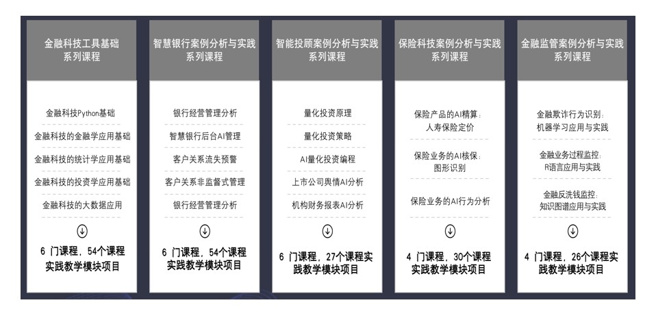 首页>新闻公告>正文>图3金融科技在线课程体系未来,金融科技团队的